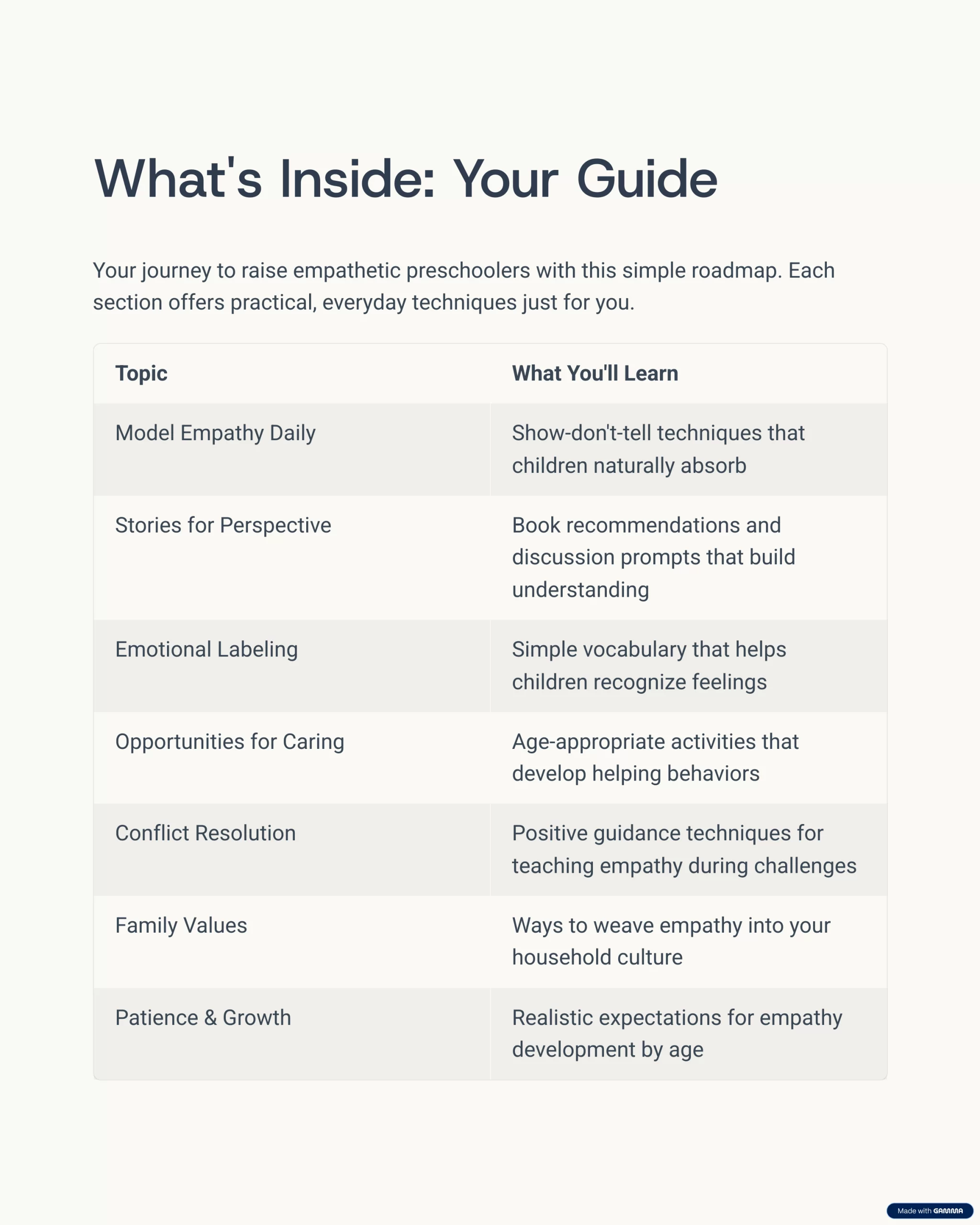 Teach Empathy By The Parent Blueprint